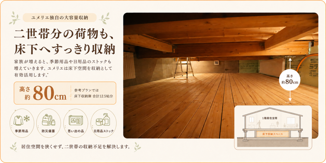 親世帯・子世帯で床下収納庫がそれぞれに付いてくるので収納に困らない