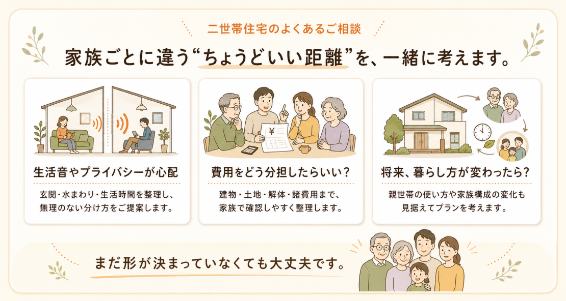 家族ごとのちょうど良い距離感を保った最適な間取りを一緒に考えます