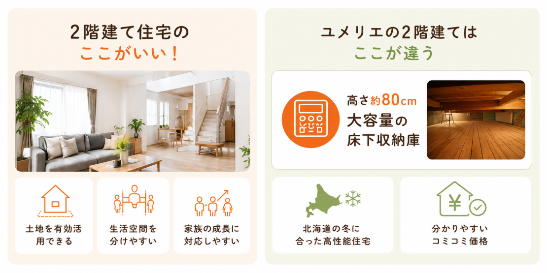 ユメリエのお家はココが違う！2階建てがいいメリットとは