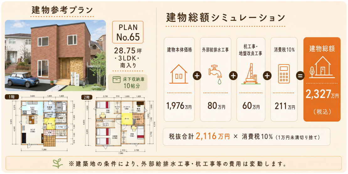 規格プランを使った参考例とシミュレーション