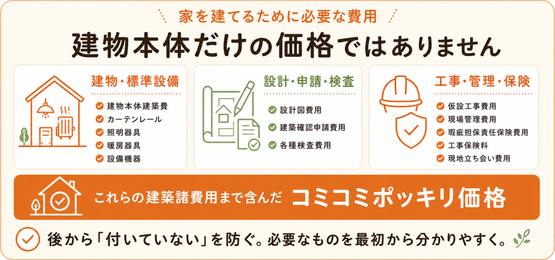 後て入ってないなんて言わせません！最初から総額表示でわかりやすい！